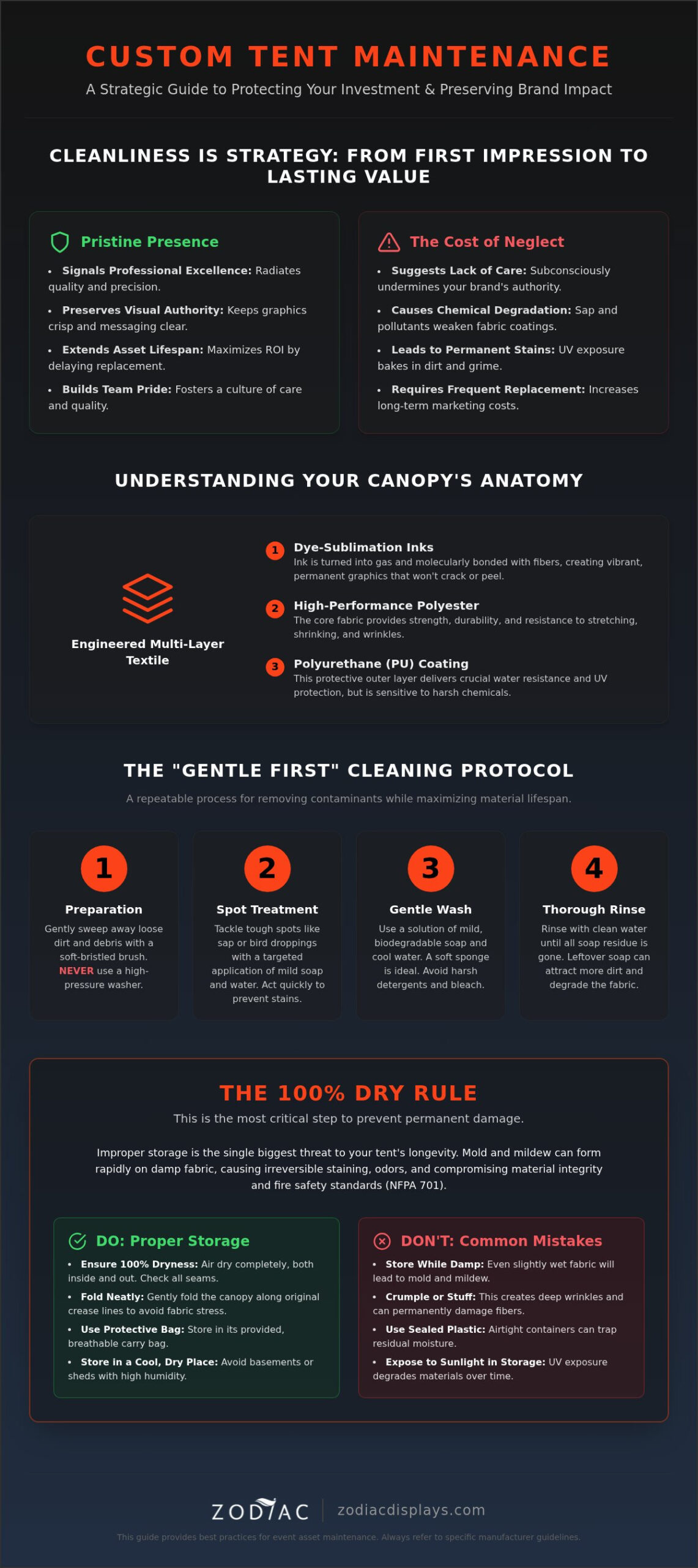How to Clean Custom Event Tents: 2026 Maintenance Guide