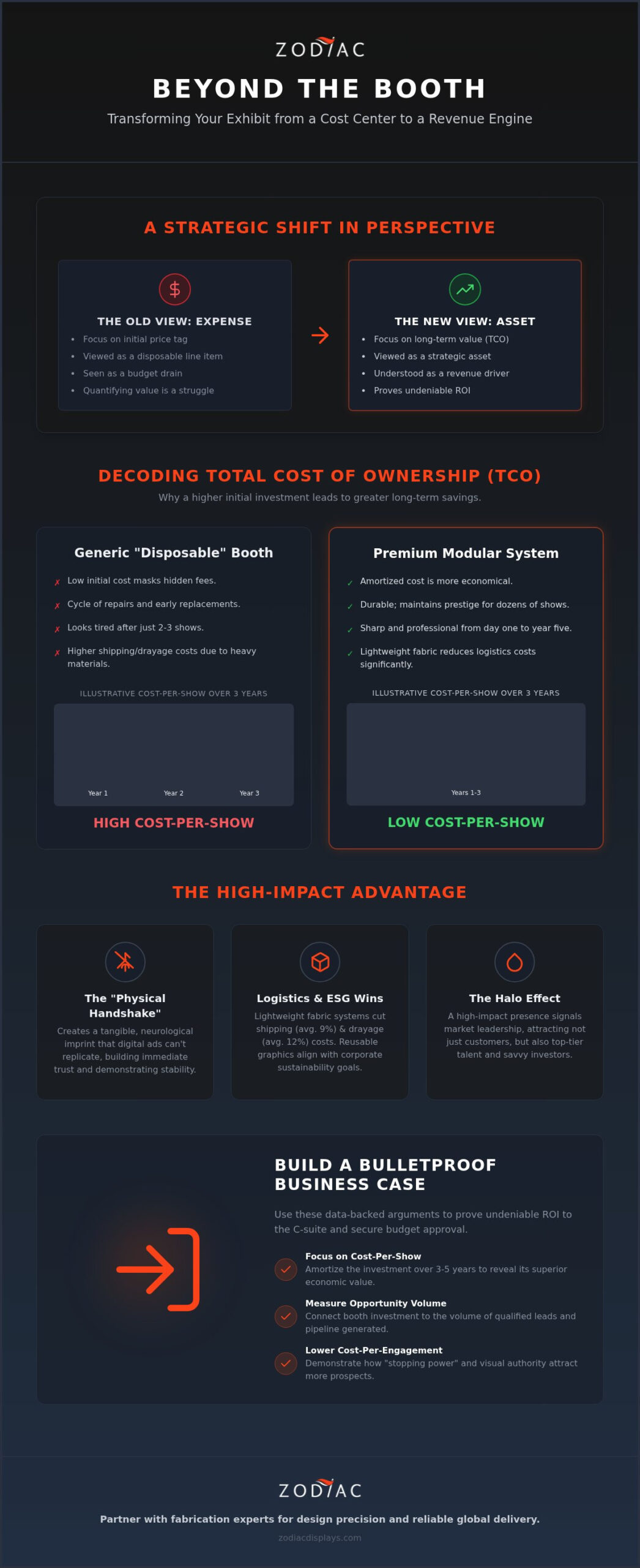 Justifying Trade Show Display Cost to Management: A Strategic ROI Guide