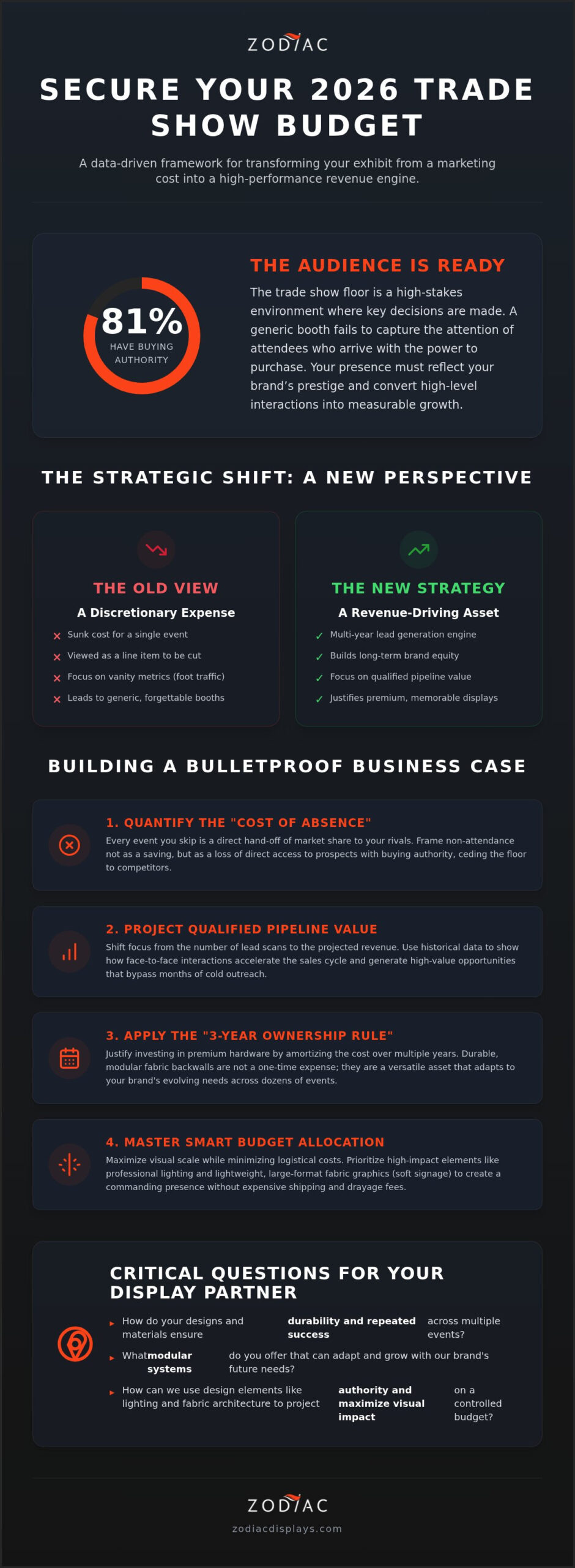 Mastering the Ask: How to Secure Budget Approval for Your 2026 Trade Show Exhibit