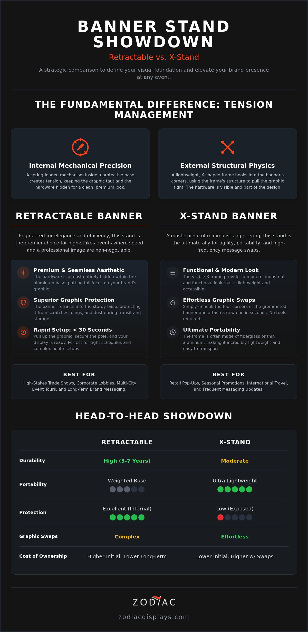 Retractable Banner Stands vs X-Stand Banners: The 2026 Strategic Comparison