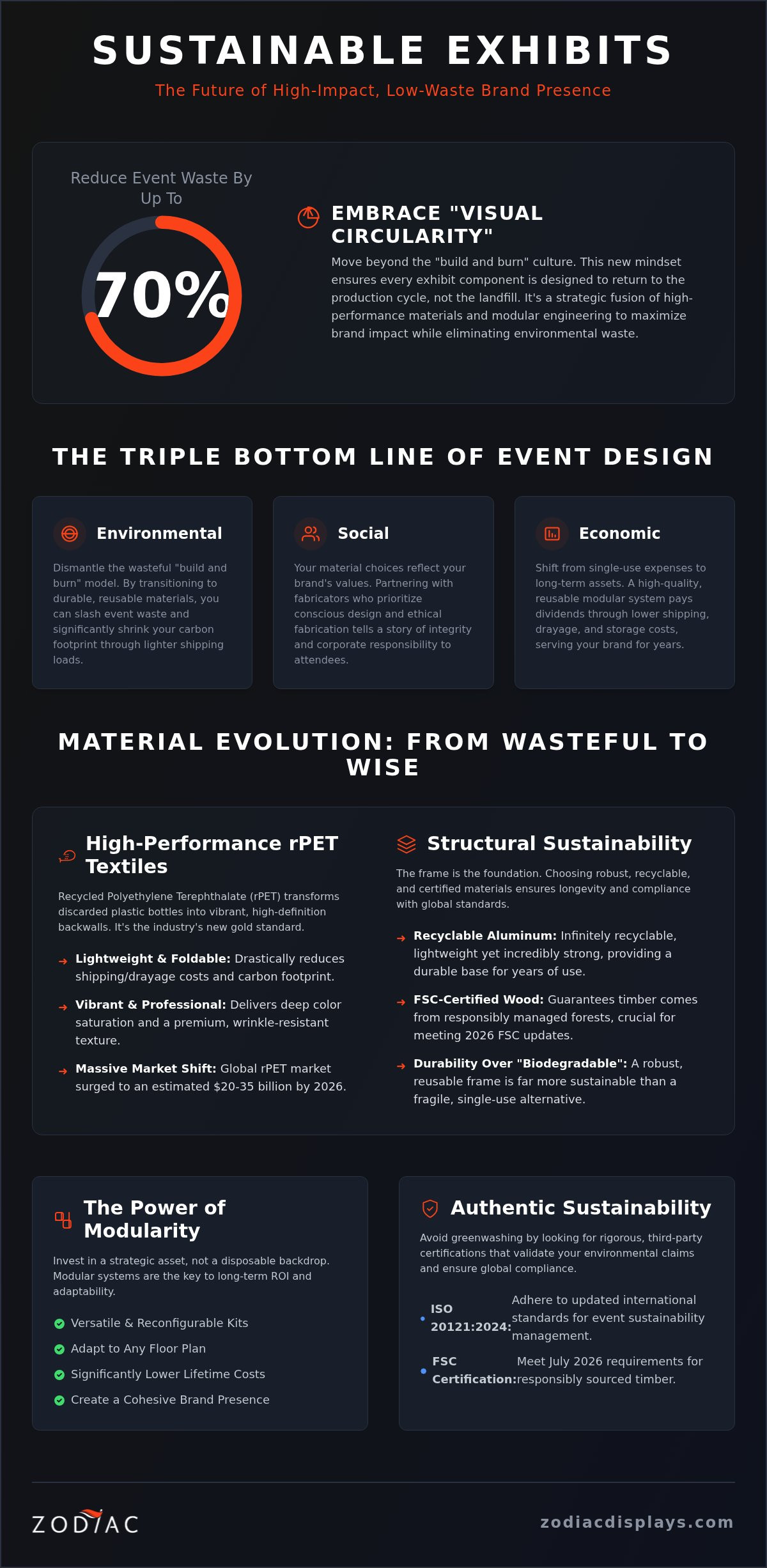Sustainable Trade Show Booth Materials: The 2026 Guide to Eco-Conscious Exhibits