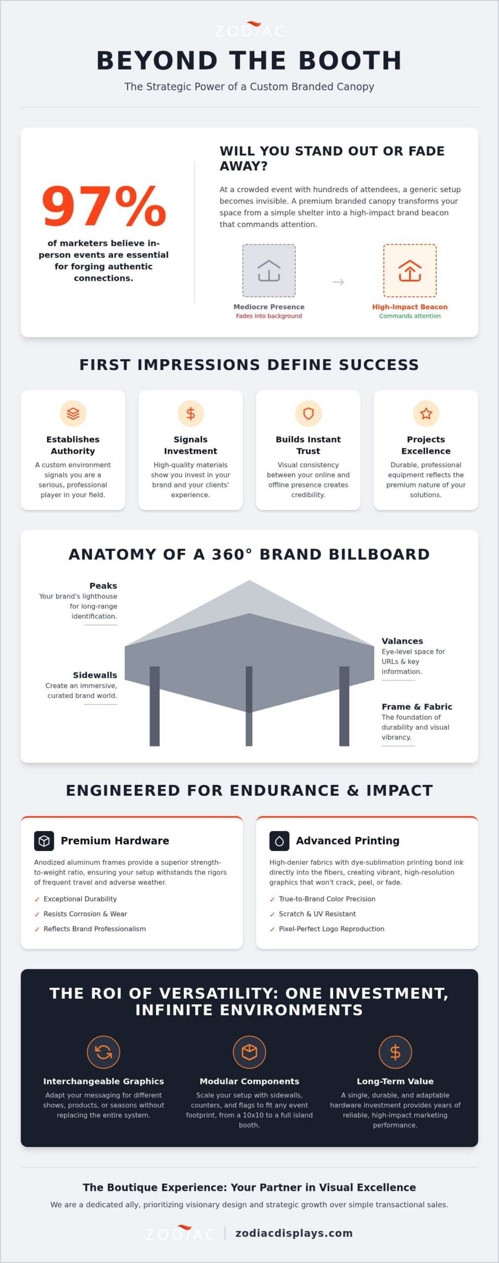 The Strategic Benefits of a Custom Printed Canopy Tent for 2026 Events