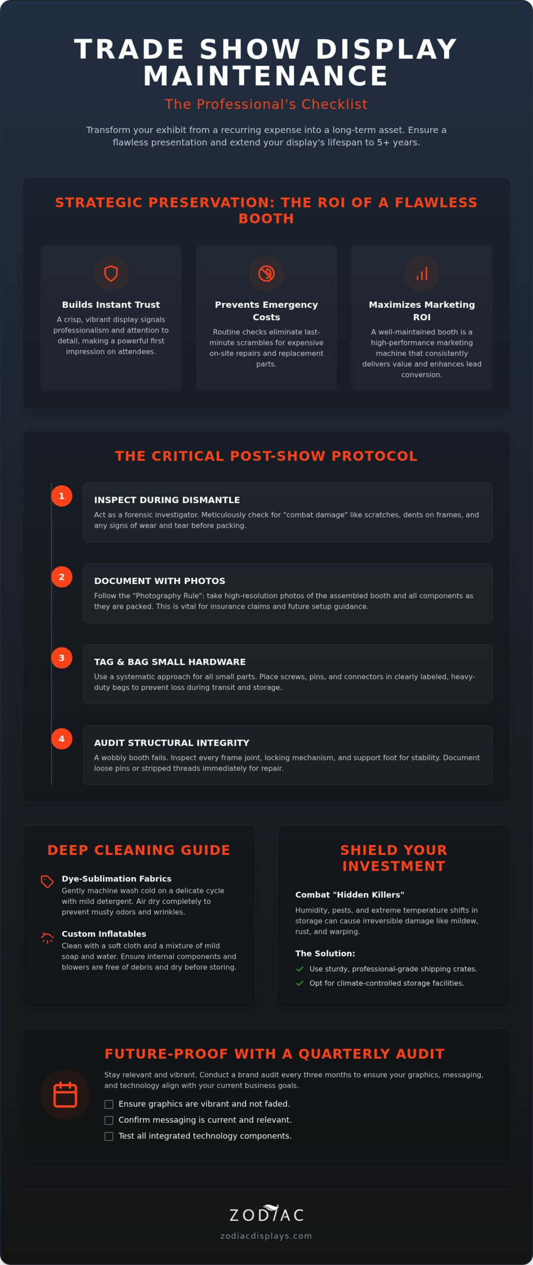 The Ultimate Trade Show Display Maintenance Checklist for 2026
