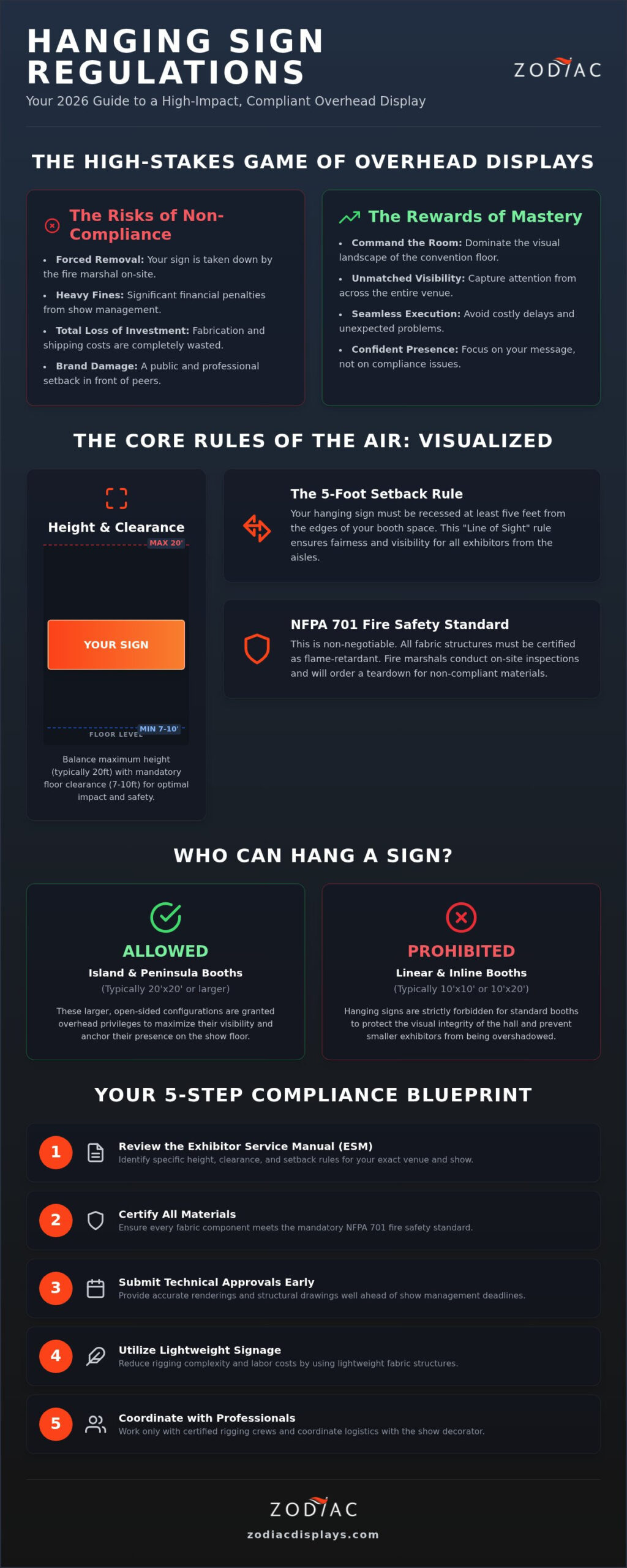 Trade Show Hanging Sign Regulations: The 2026 Guide to Compliance and Impact