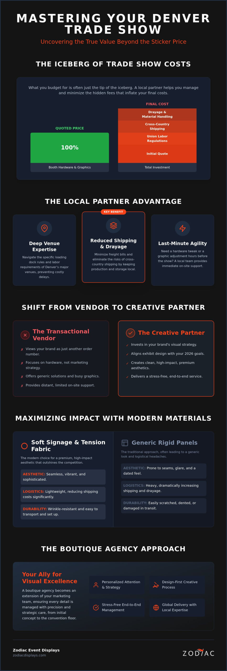 Best Trade Show Display Companies in Denver: Your 2026 Guide to High-Impact Exhibits