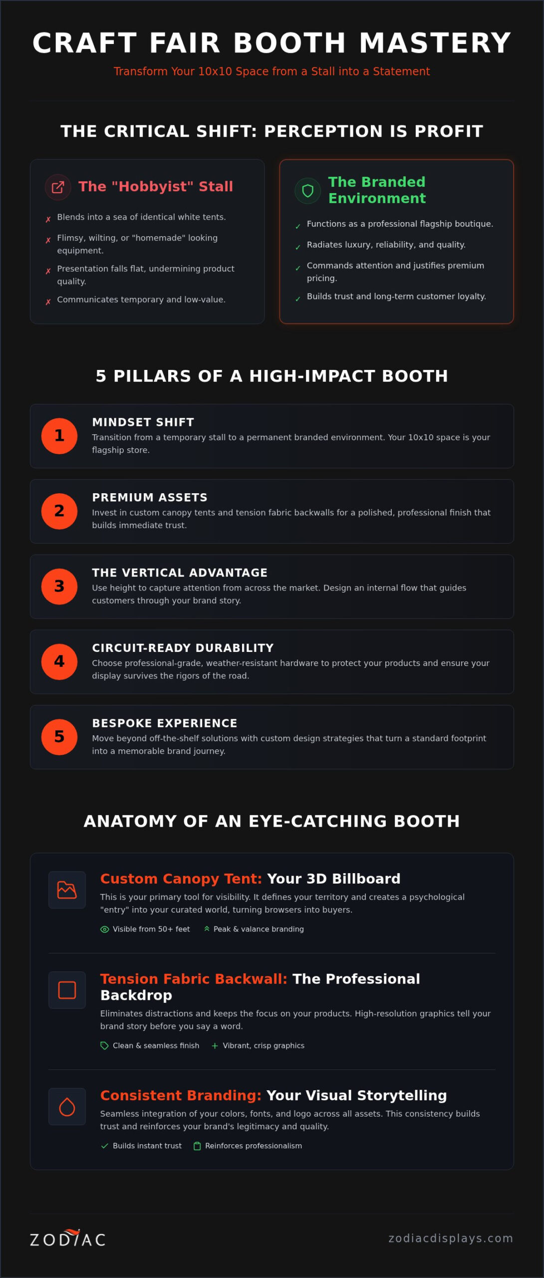 Craft Fair Pop Up Booth Ideas: Professional Strategies to Stand Out in 2026