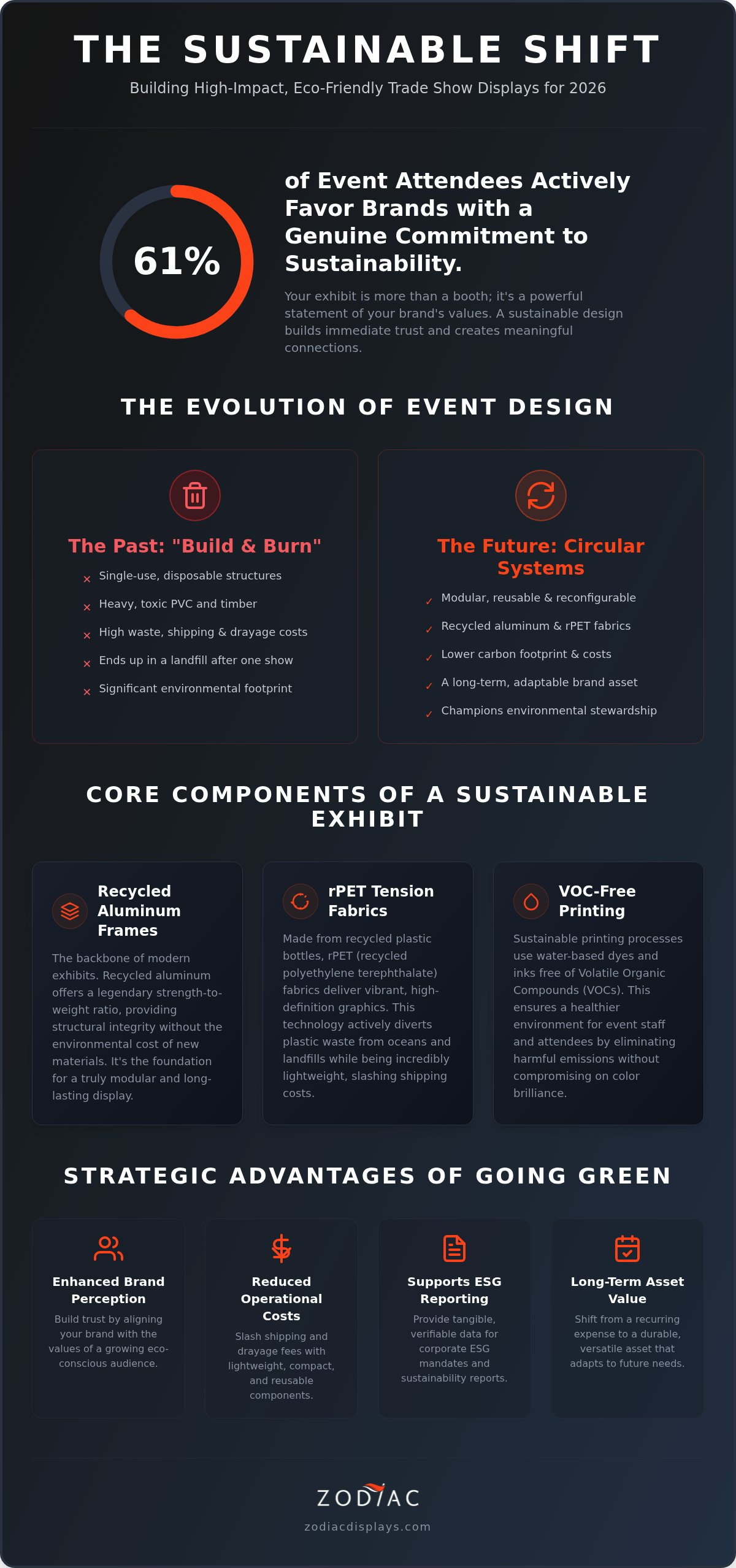 Eco-Friendly Trade Show Display Materials: The 2026 Guide to Sustainable Design