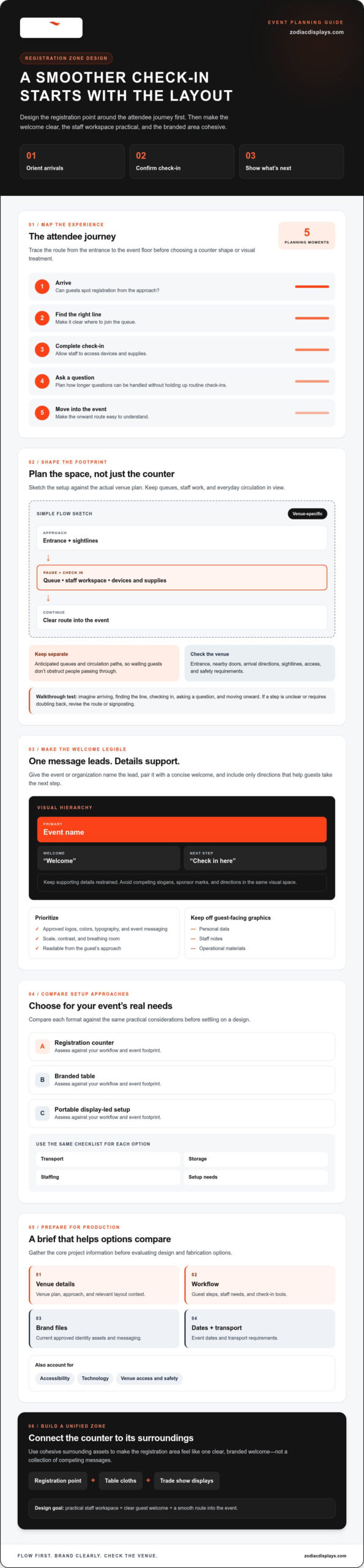 Event Registration Counter Design: Practical Guide for 2026