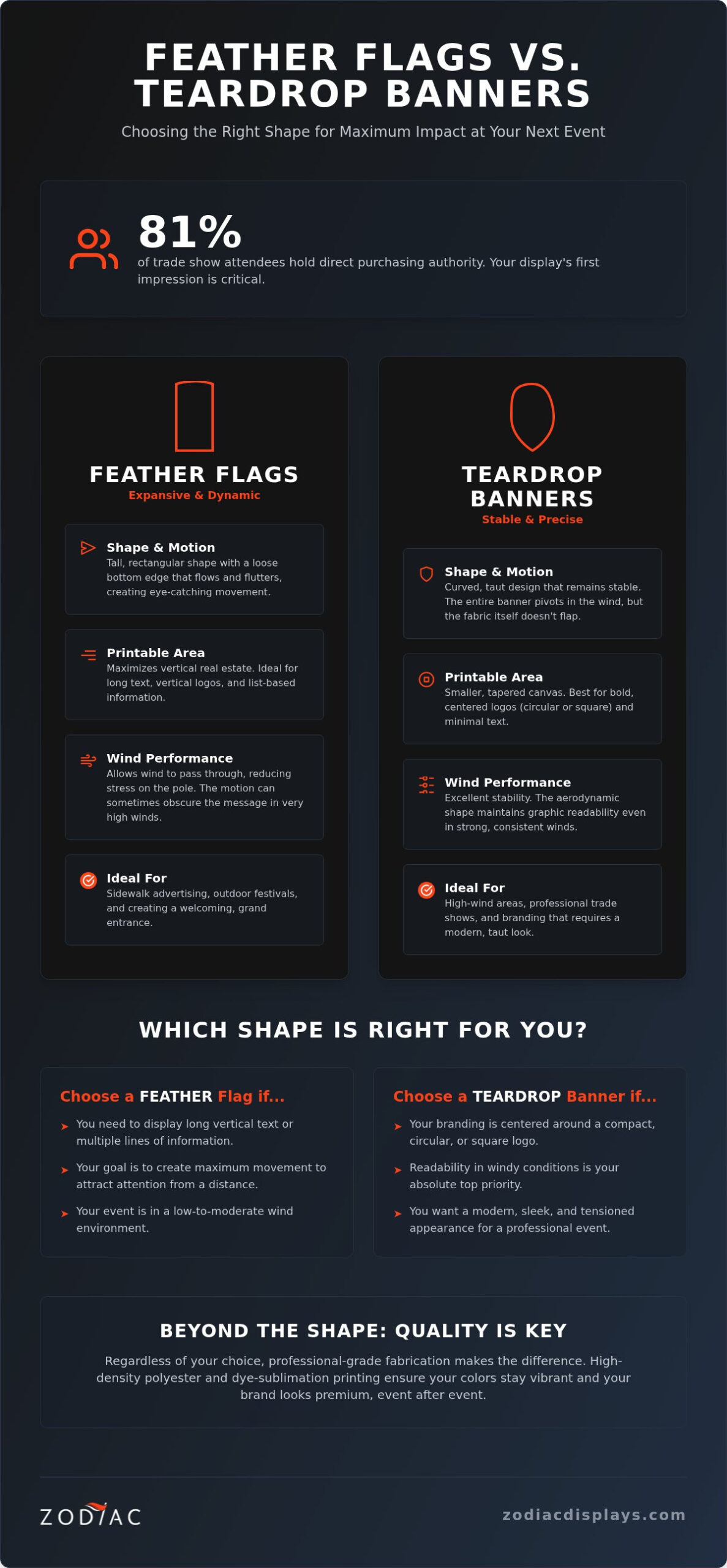 Feather Flags vs. Teardrop Banners: Choosing the Right Shape for High-Impact Branding in 2026