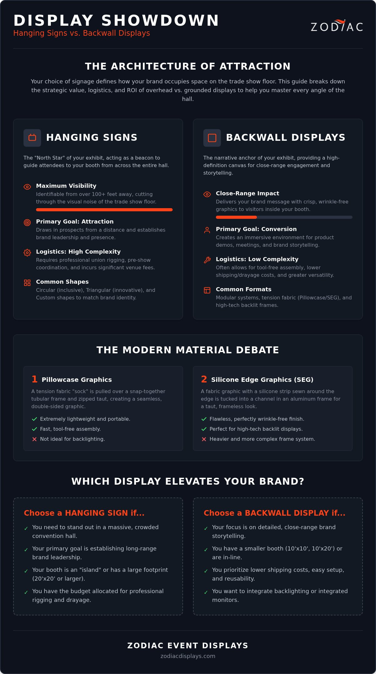 Hanging Signs vs Backwall Displays: The 2026 Strategic Visibility Guide