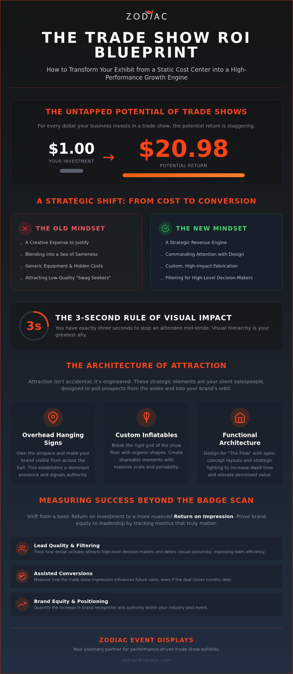 How Trade Show Booth Design Impacts ROI: The 2026 Strategic Blueprint