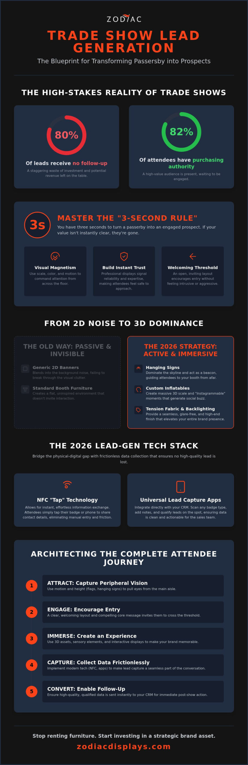 How to Generate Leads at a Trade Show: The 2026 High-Impact Strategy