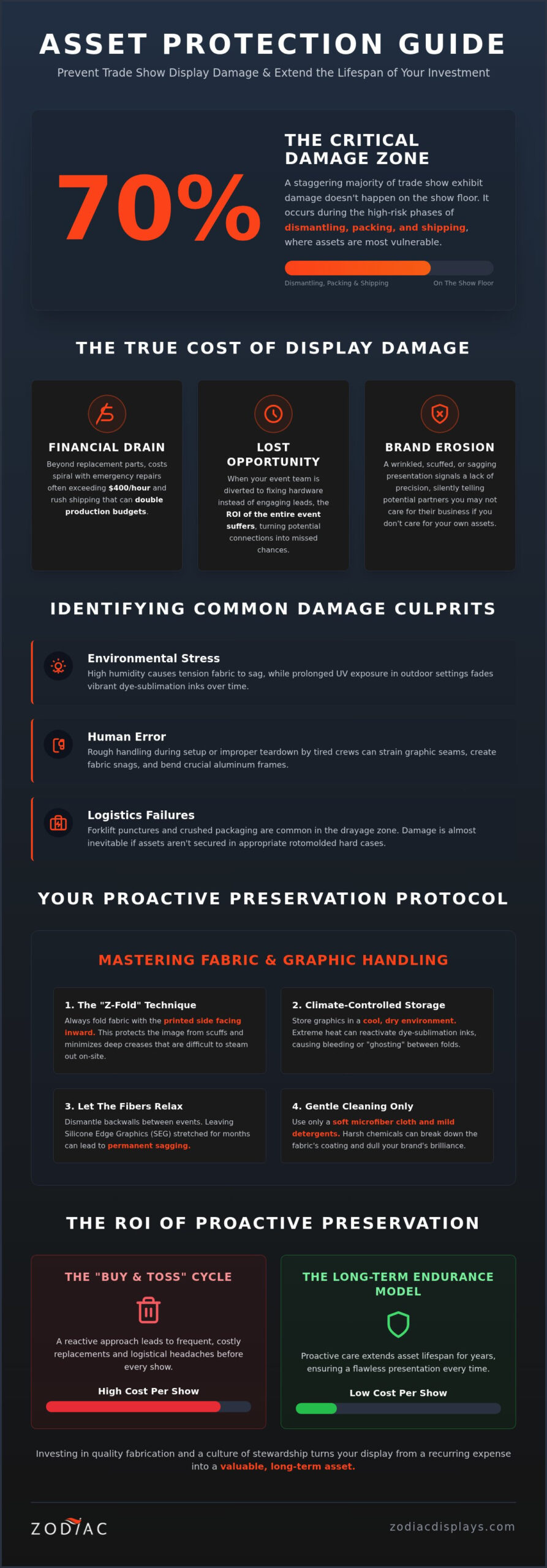 How to Prevent Trade Show Display Damage: The 2026 Asset Protection Guide