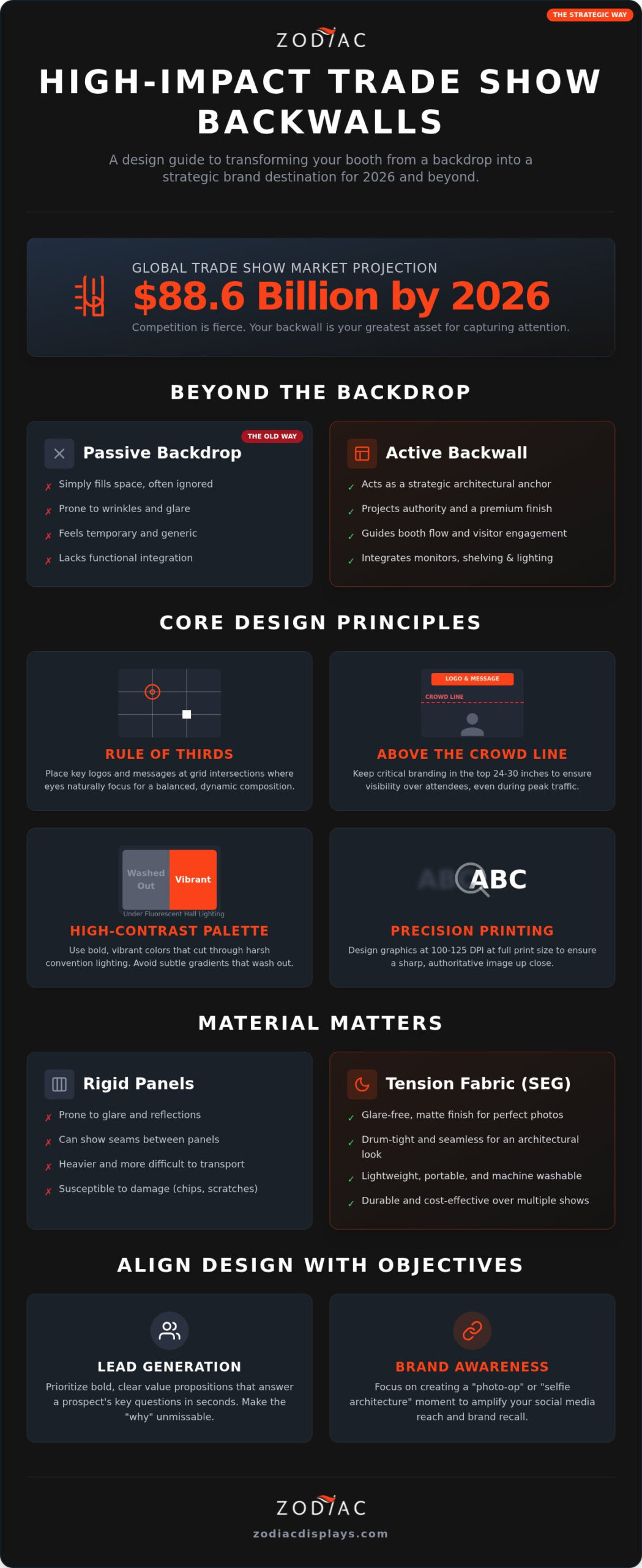 Trade Show Backwall Design Ideas: Strategic Visuals for 2026 Exhibits