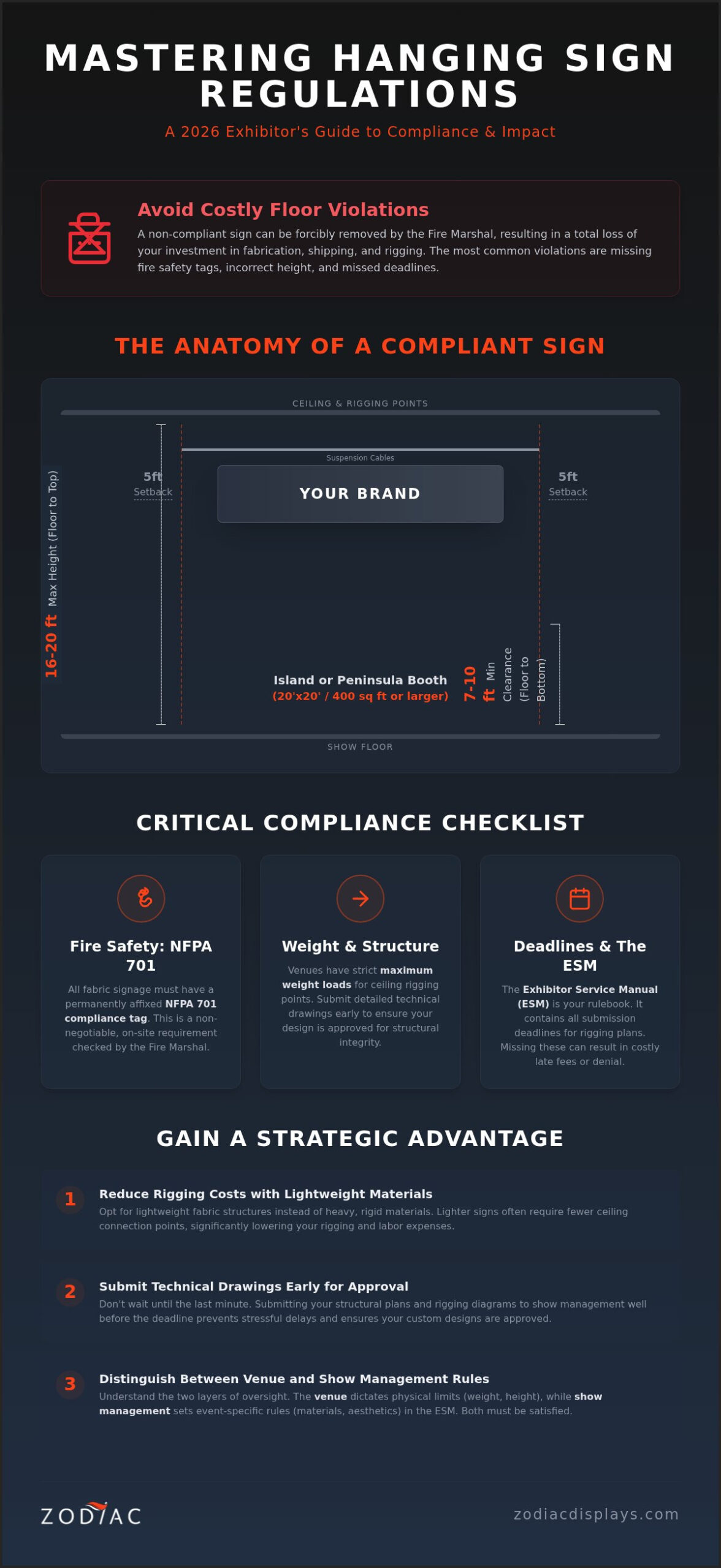 Trade Show Hanging Sign Regulations: The 2026 Guide to Compliance and Impact