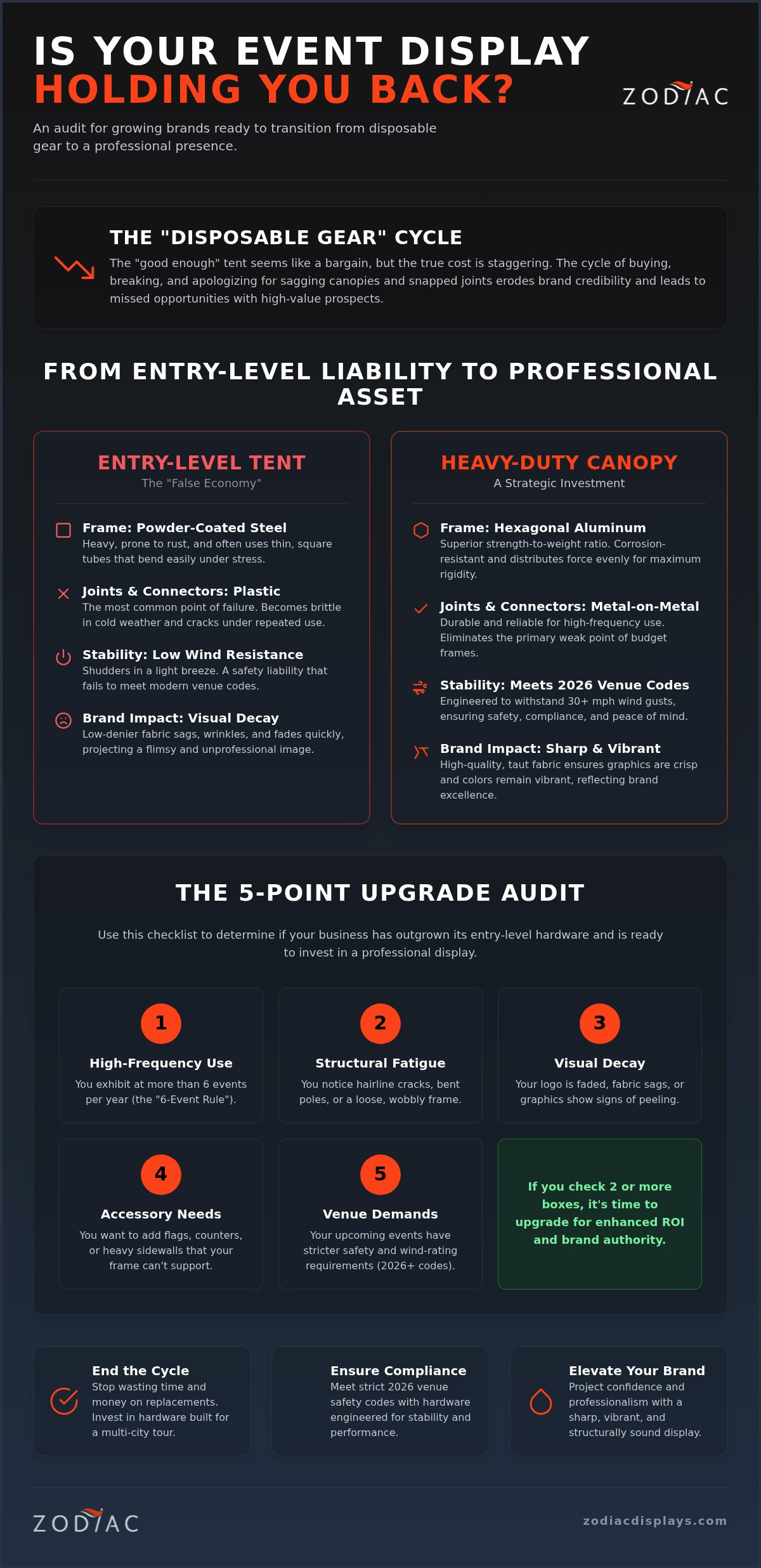 When to Upgrade Your Canopy Tent: A Strategic Brand Guide