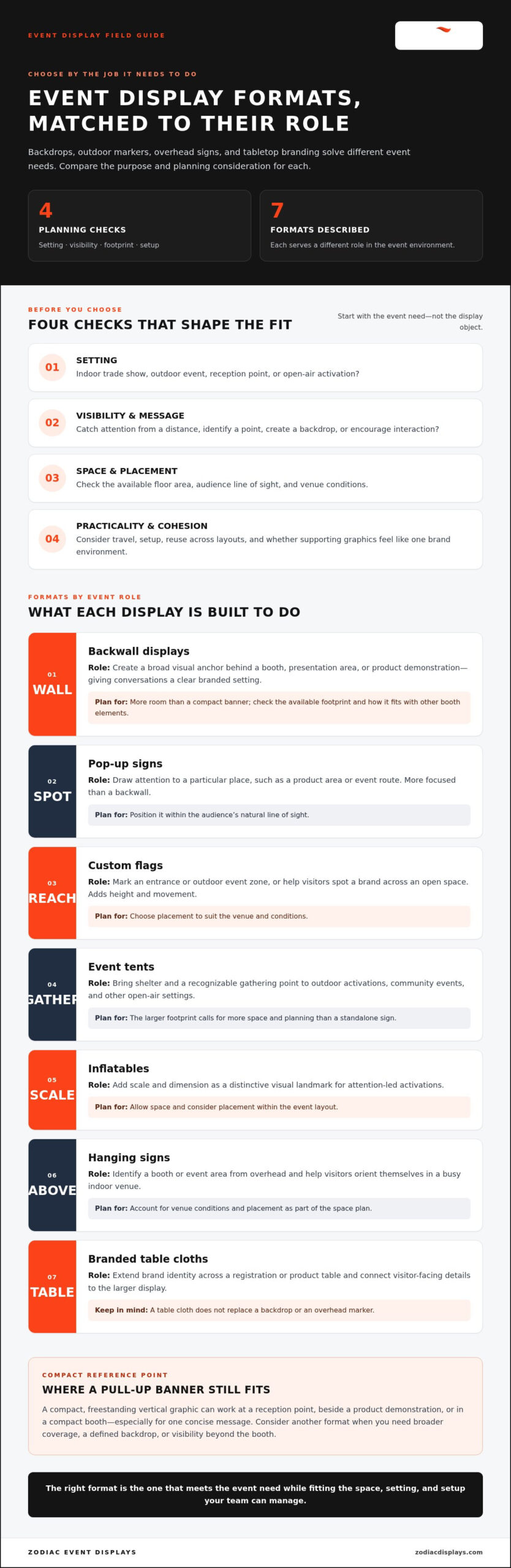 Alternatives to Standard Pull Up Banners: Find a Better Event Display in 2026