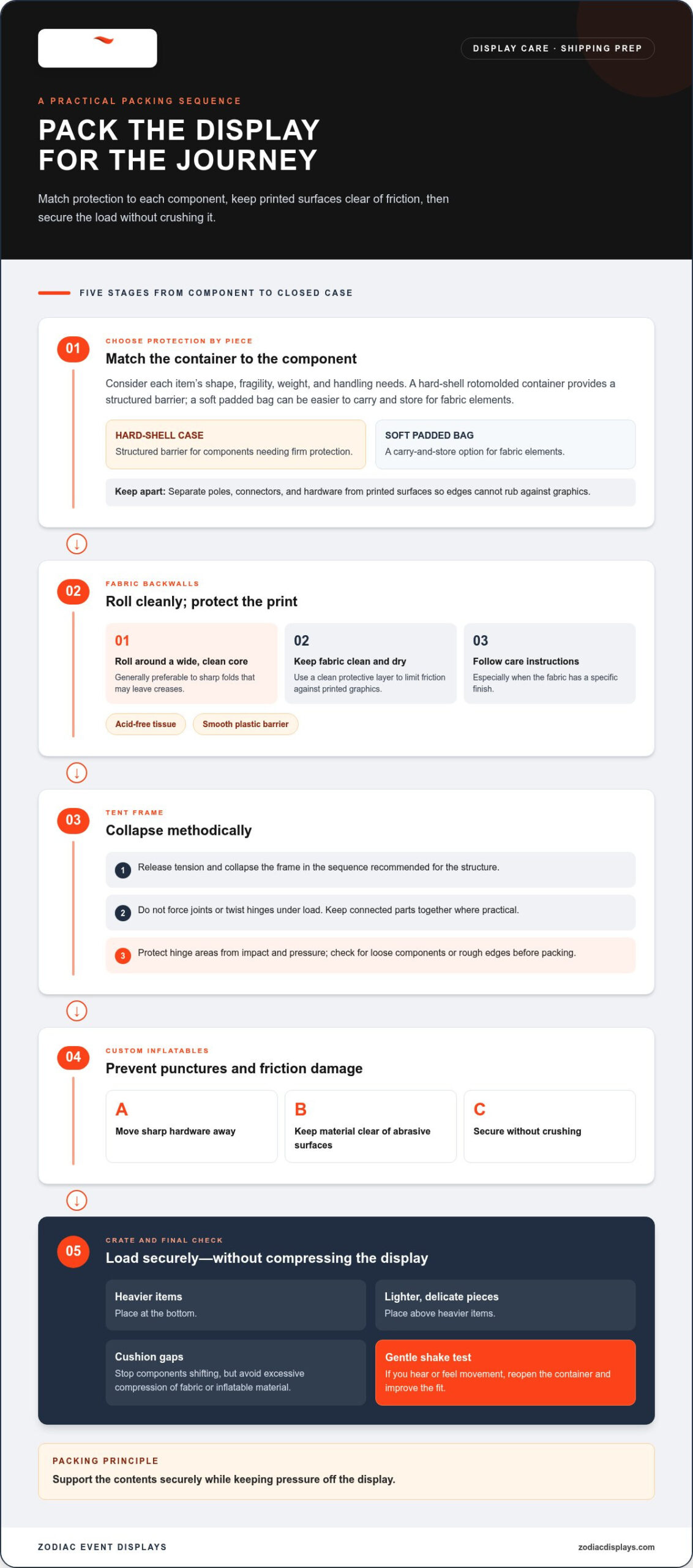 Trade Show Display Shipping Best Practices: Protecting Your Brand’s Impact in 2026